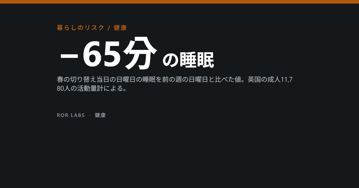 サマータイム：研究データでわかったこと