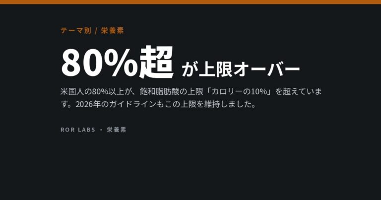 脂質を多く含む食品と、10%のまま変わらない上限