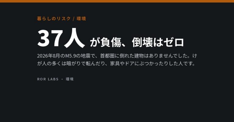 現代の建物では、ケガの原因は地震そのものではない。部屋の中のものだ