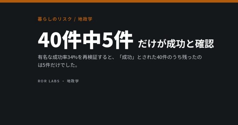 経済制裁は効くのか：研究データでわかったこと