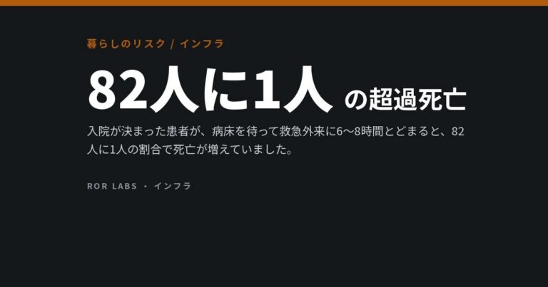 救急外来の「入院待ち滞留」：研究データでわかったこと