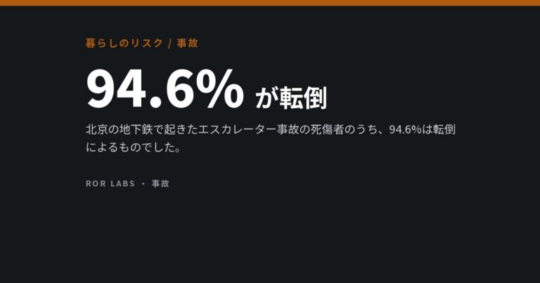 エスカレーター事故：研究データでわかったこと