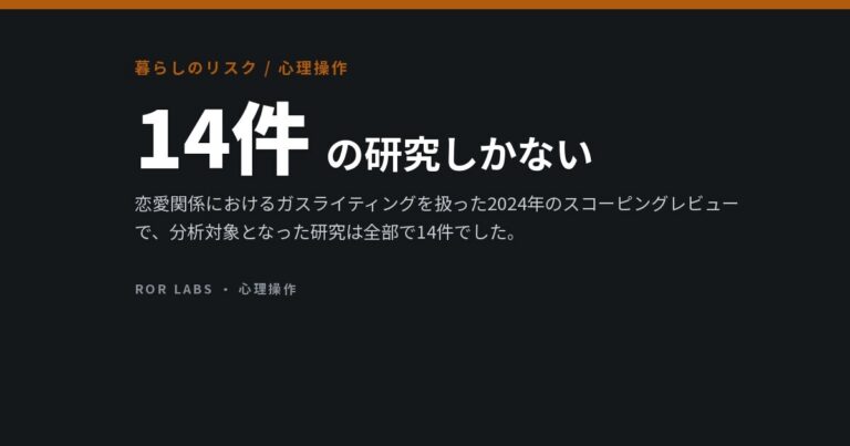 言葉が先に広まり、証拠は10年遅れてきた。恋愛関係のガスライティングを扱った研究はわずか14件
