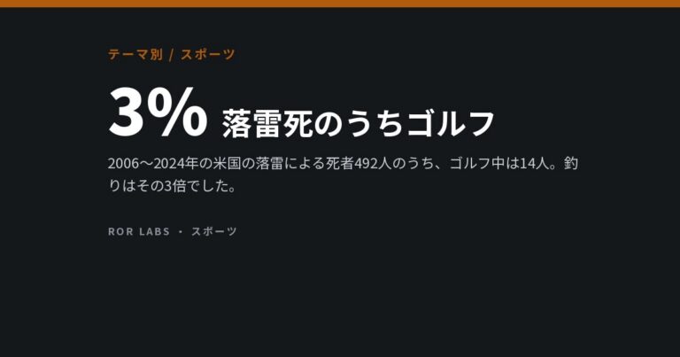 ゴルフのケガ：ゴルフカートと「雷」の思い込み