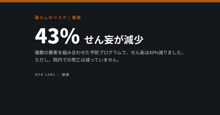 高齢者の入院中のせん妄：研究データでわかったこと
