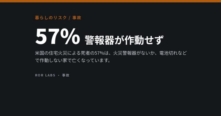 住宅火災の原因第1位は「誰も見ていないフライパン」