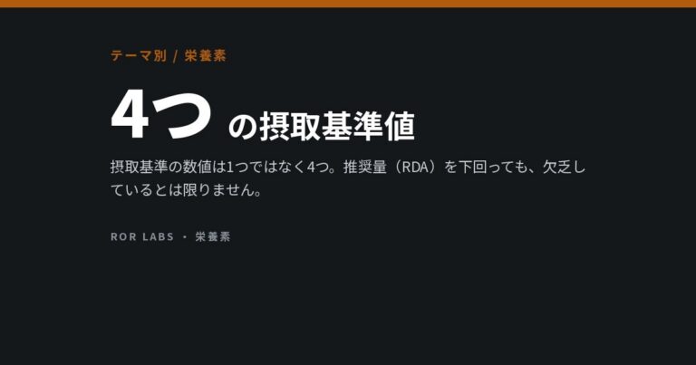 栄養素の分類と、摂取基準の数値の意味