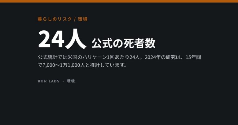 ハリケーンの死者：公式統計が見落としているもの