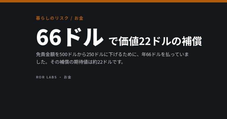 保険の免責金額（自己負担額）：研究データでわかったこと