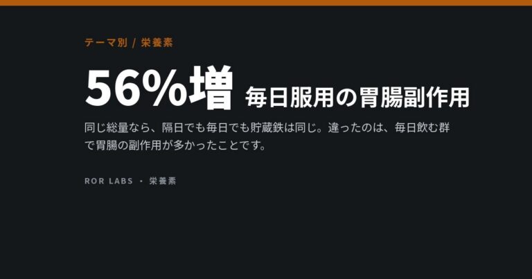 鉄を多く含む食品と、毎日飲むと吸収が下がる理由