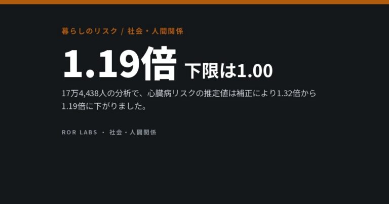 失業の不安はうつと失業そのものと同じくらい強く関連。心臓病への影響は、補正すると「影響なし」から