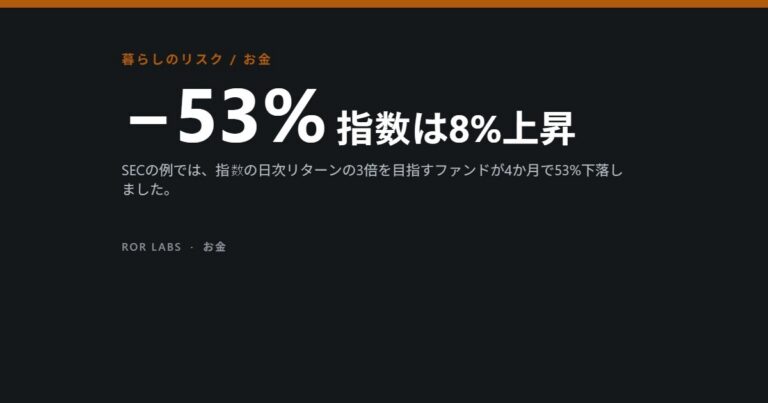 レバレッジETF：研究データでわかったこと