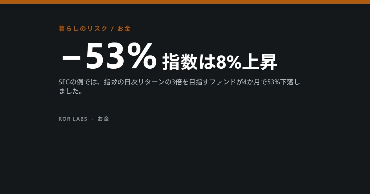 レバレッジETF：研究データでわかったこと