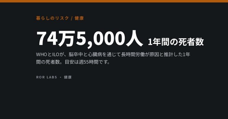 週55時間労働には死者が出ている