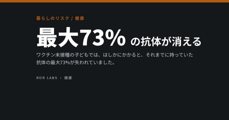 はしか（麻疹）のリスク：研究データでわかったこと