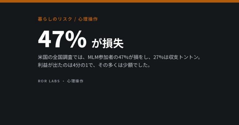 マルチ商法（MLM）：研究データでわかったこと