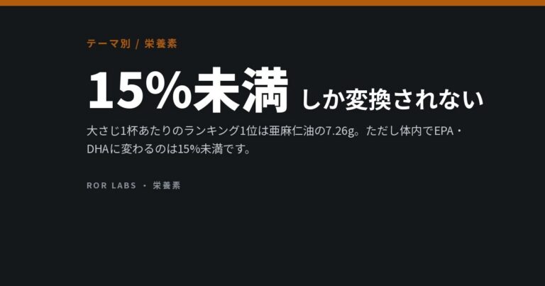 オメガ3を多く含む食品と、体がほとんど変換できないスプーン1杯の油