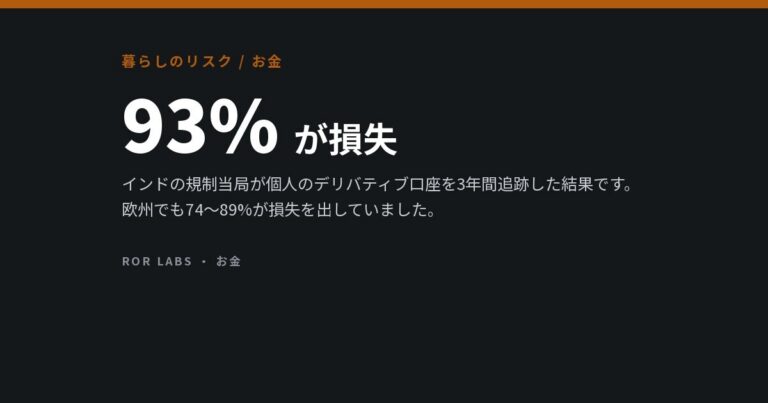 オプションと先物：個人投資家のお金は実際どこへ行くのか