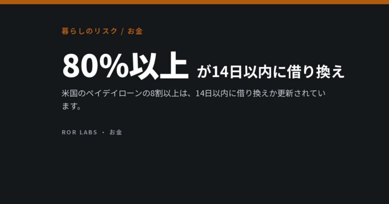 ペイデイローン（給料日ローン）：研究データでわかったこと