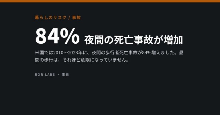歩行者の死亡事故の4分の3は日没後。反射ベストは付ける場所が間違っている