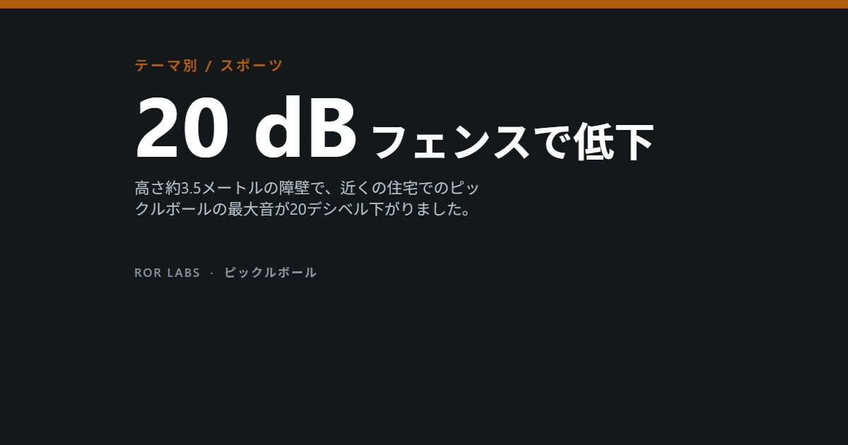 20 dB、フェンスで低下：高さ約3.5メートルの障壁でピックルボールの最大音が20デシベル低下