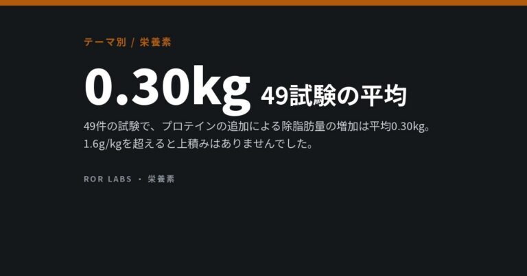 たんぱく質を多く含む食品と、推奨量を上回る新しい目標