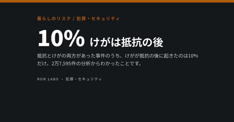 強盗に抵抗すべきか：研究データでわかったこと
