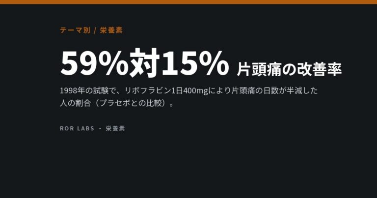 ビタミンB2（リボフラビン）：多く含む食品、欠乏症、片頭痛の臨床試験