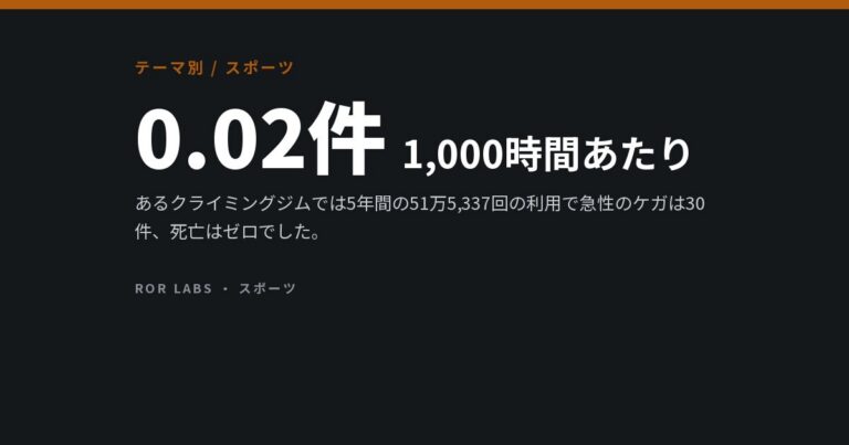 クライミングのケガ：指、墜落、そしてロープ