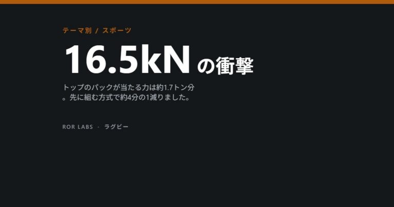 ラグビーのスクラムのけが：トップレベルのスクラムが組み合う瞬間の力は最大16.5キロニュートン