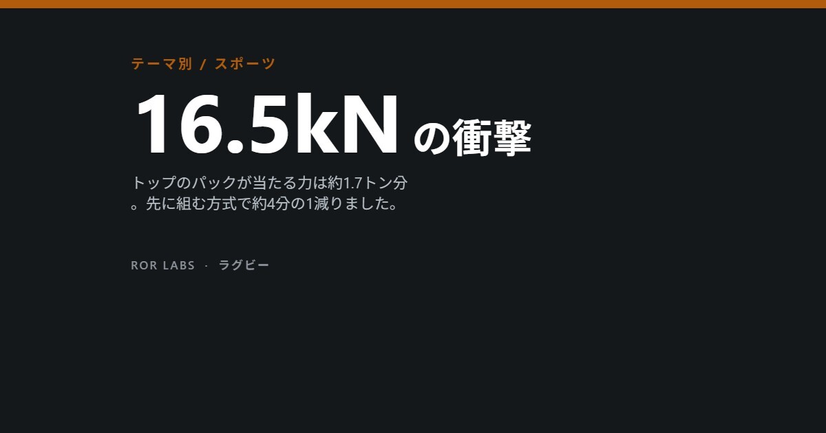 ラグビーのスクラムのけが：トップレベルのスクラムが組み合う瞬間の力は最大16.5キロニュートン