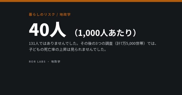 「50万人の子どもの死」が制裁論争を動かした。その後の3つの調査では、死亡率の上昇は起きていなかった