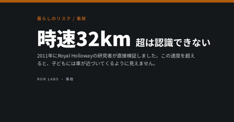 子どもは時速約50kmで近づく車を体の仕組み上見きれない。通学の安全はそこから考える