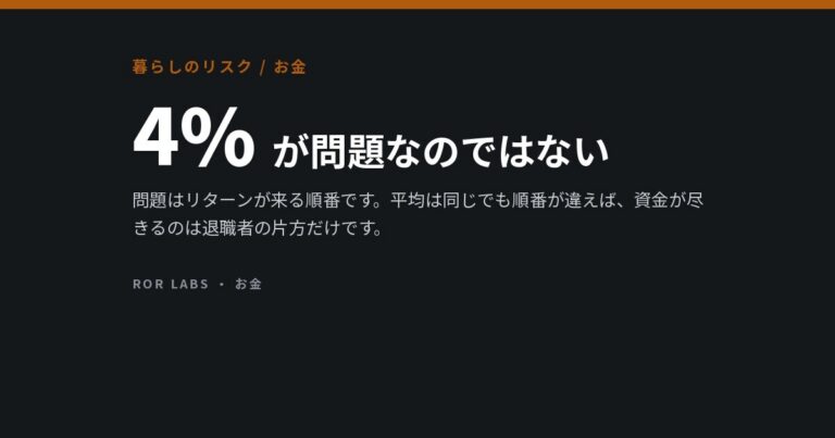 同じリターンの退職者2人。資金が尽きるのは1人だけ。違いは「順番」