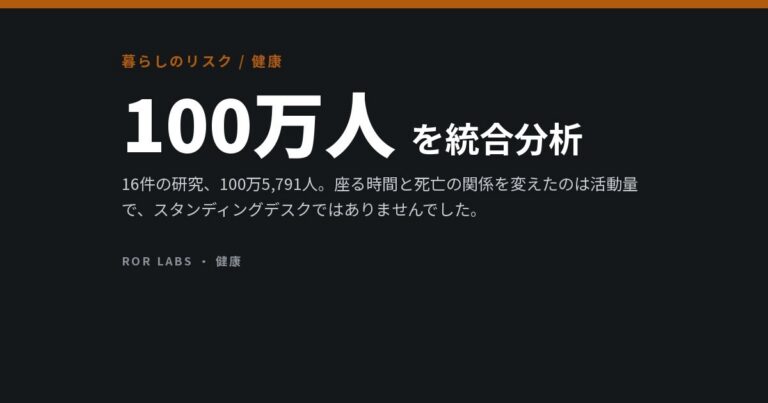 「座りすぎは新しい喫煙」ではない。スタンディングデスクも役に立たなかった
