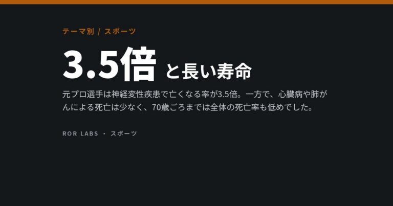 サッカーのケガ：ひざ、頭、そして臨床試験でわかったこと