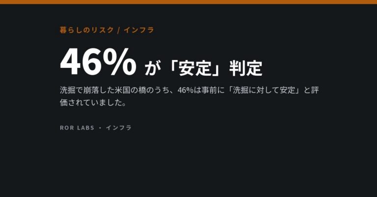 「劣化」と評価された橋が本当に意味していること