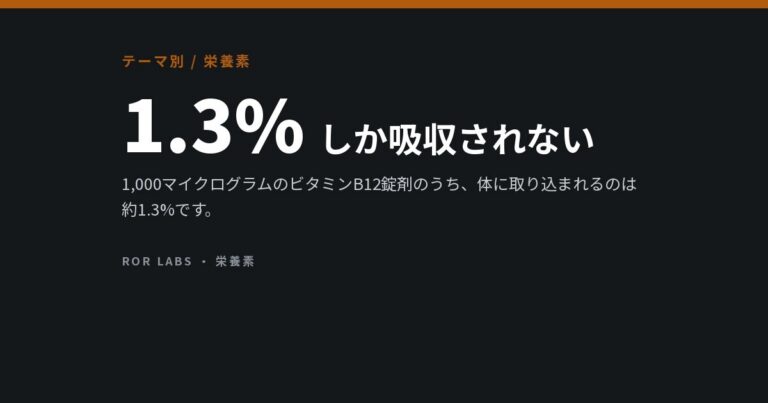 ビタミンB12を多く含む食品と、一度に2マイクログラムしか通さない「関門」