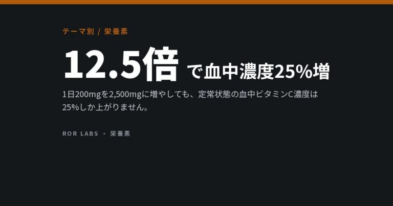 ビタミンC：多く含む食品、壊血病、そして体が決める上限