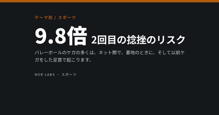 バレーボールのケガ：ネット際の足首と、2回目の捻挫