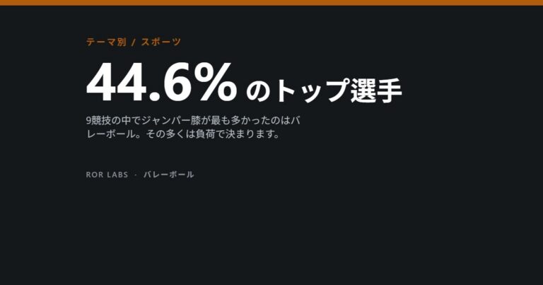 44.6% のトップ選手