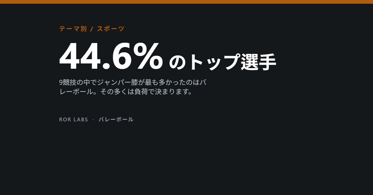 44.6% のトップ選手