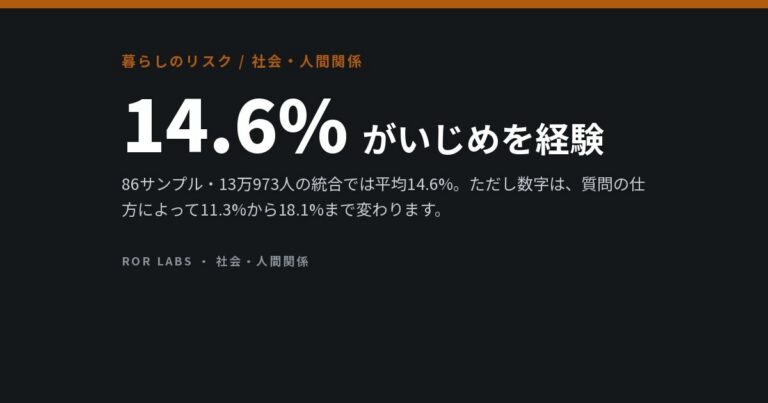 職場のいじめ：研究データでわかったこと