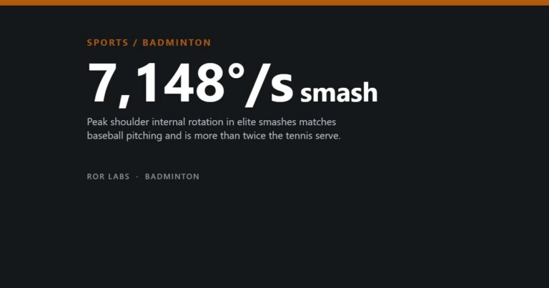 Badminton shoulder pain and the smash
