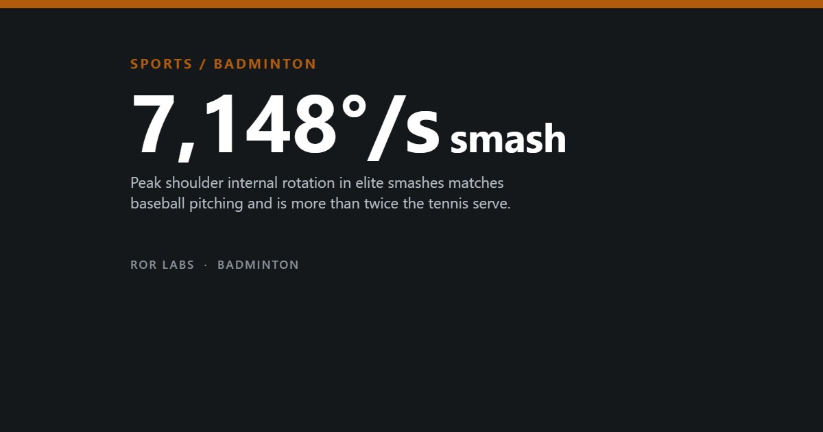 Badminton shoulder pain and the smash