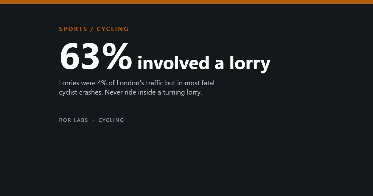 Cycling past car doors and lorries