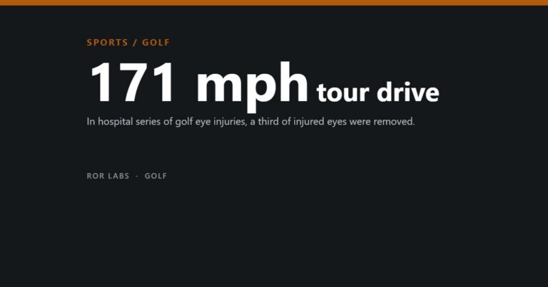 Golf ball strikes and eye injuries