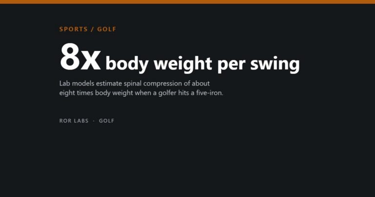 Golf swing injuries to the back and wrist