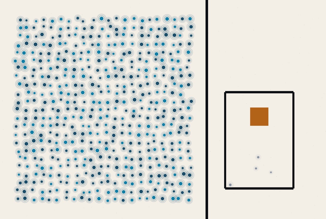 An abstract illustration in dots and straight lines: a large rectangle densely filled with blue dots beside a small, almost empty cell, with a single amber square placed inside the small cell.